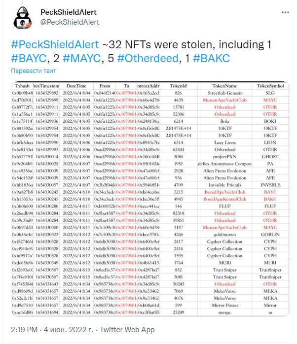 
                    Взлом аккаунтов на Discord позволил хакерам украсть 32 NFT                