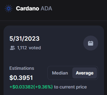 
Сообщество CoinMarketCap установило цену Cardano (ADA) на 31 мая 