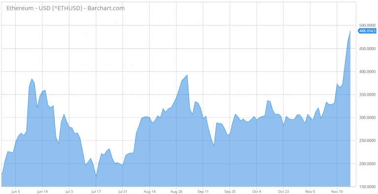 ethereum