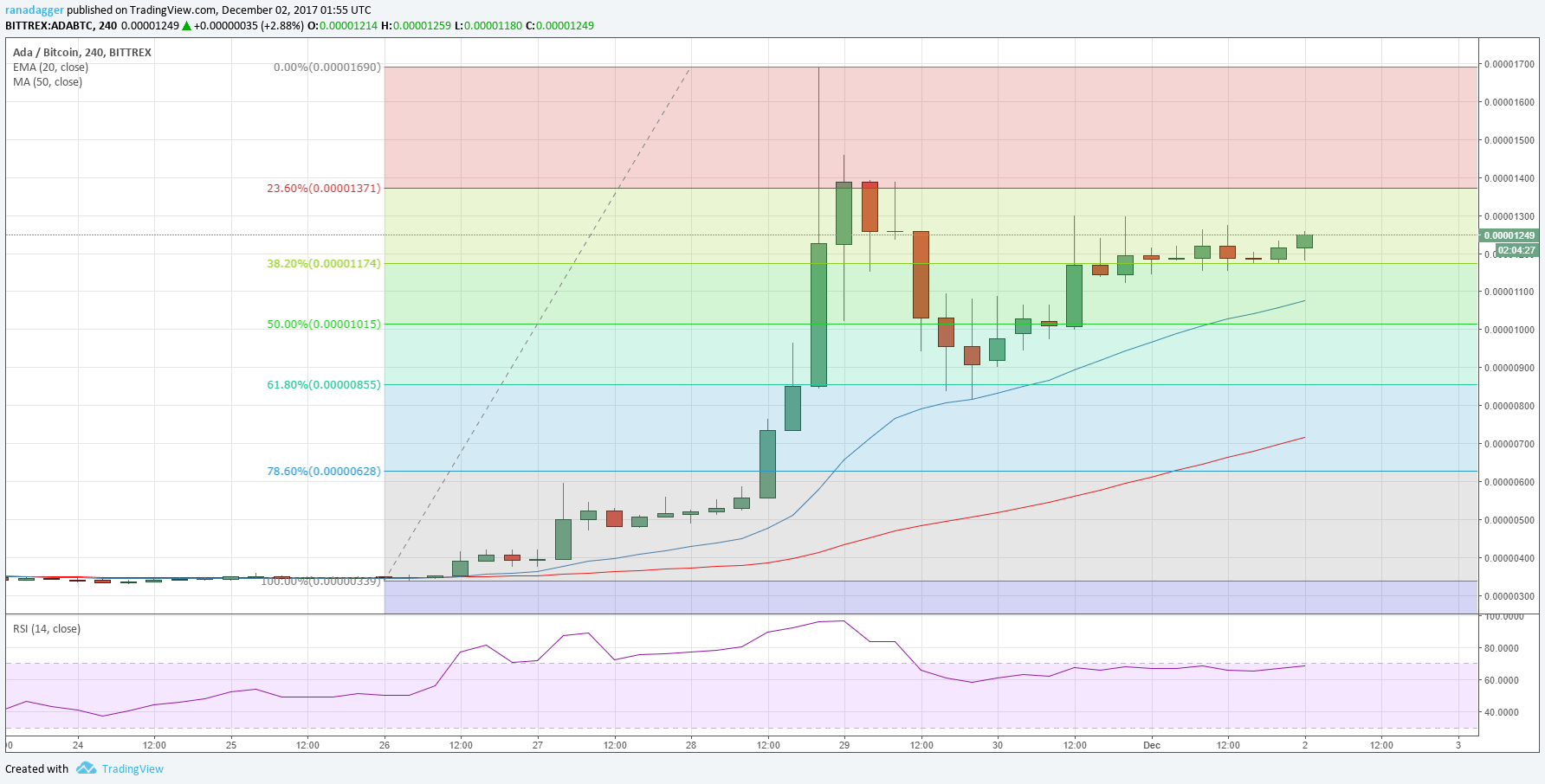 ADABTC