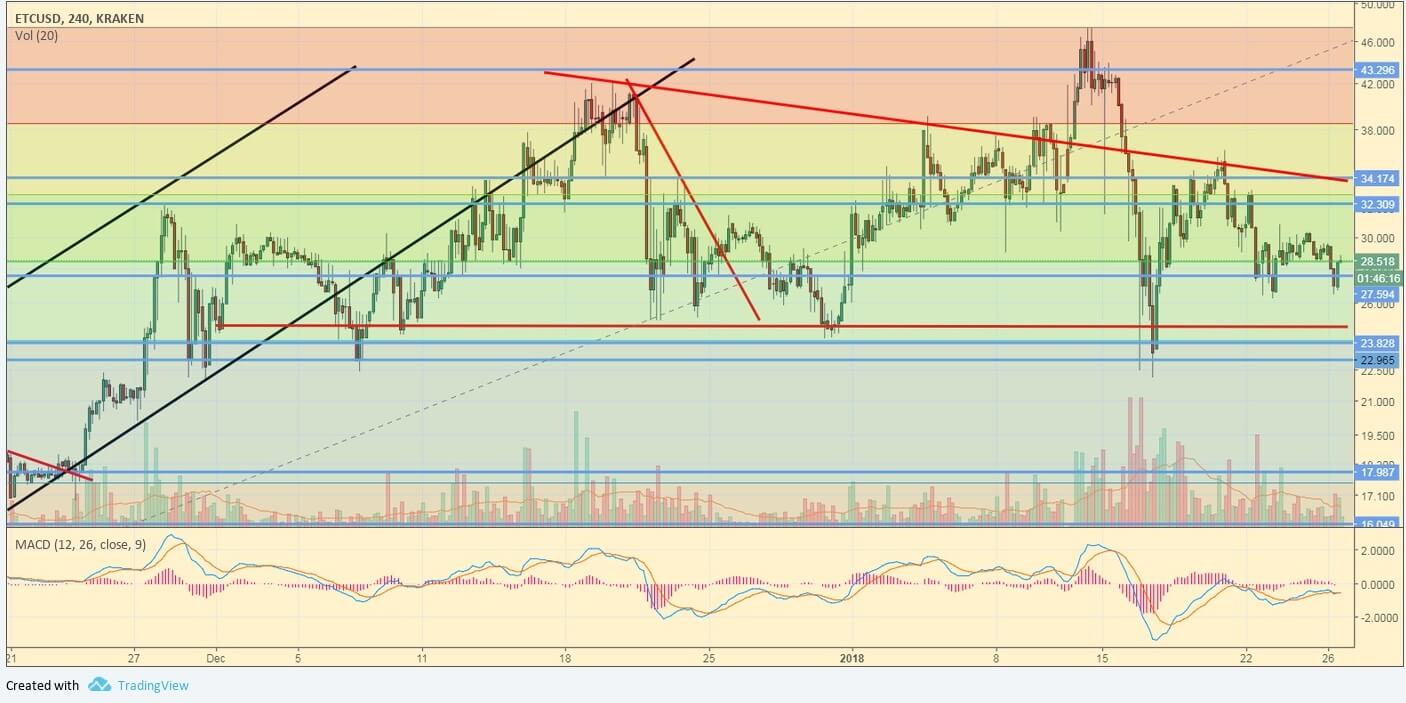 ETC/USD