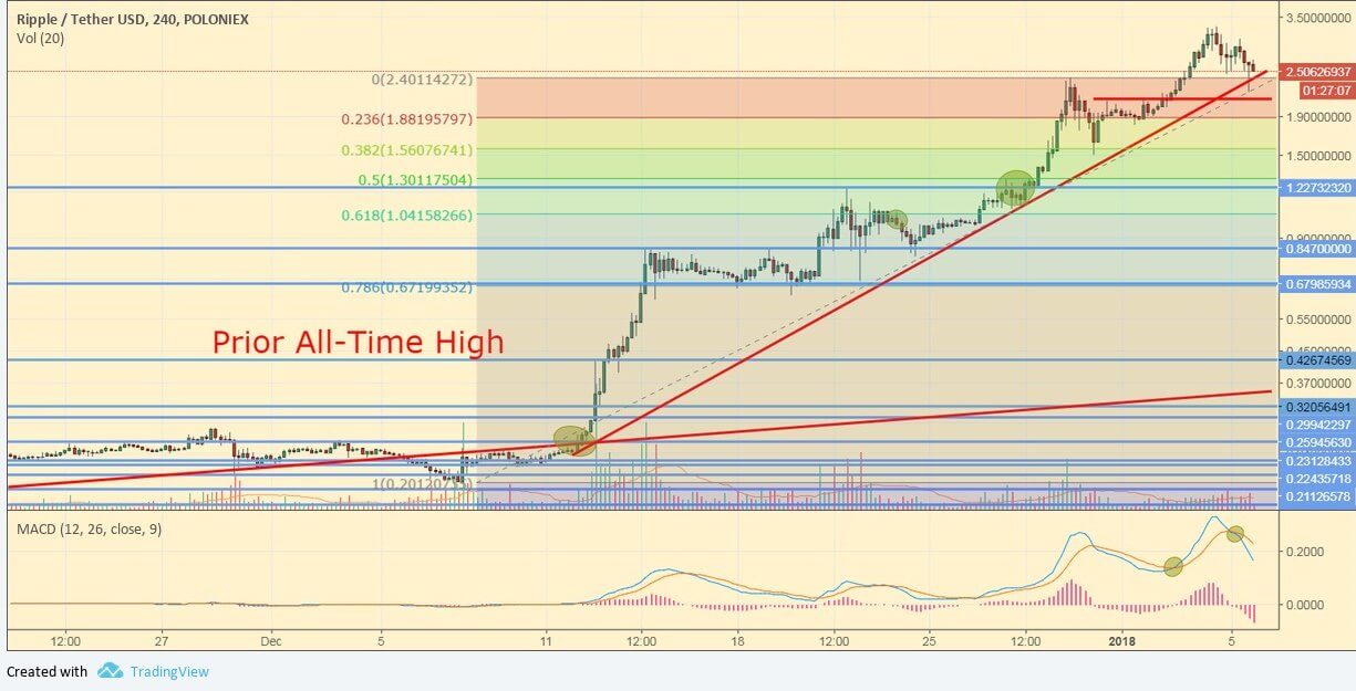 XRP/USD