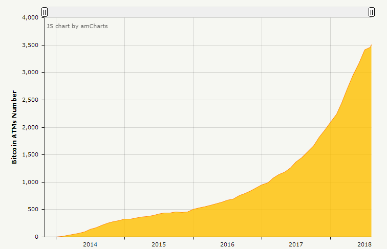 Bitcoin-ATMs-installed-over-the-years