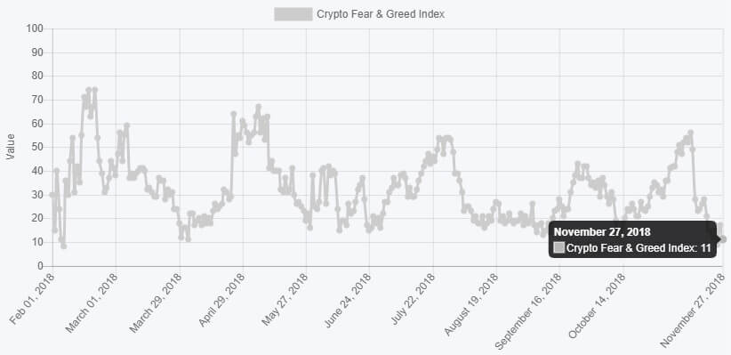 Индекс страха жадности на биткоин перспективная криптовалюта как биткоин