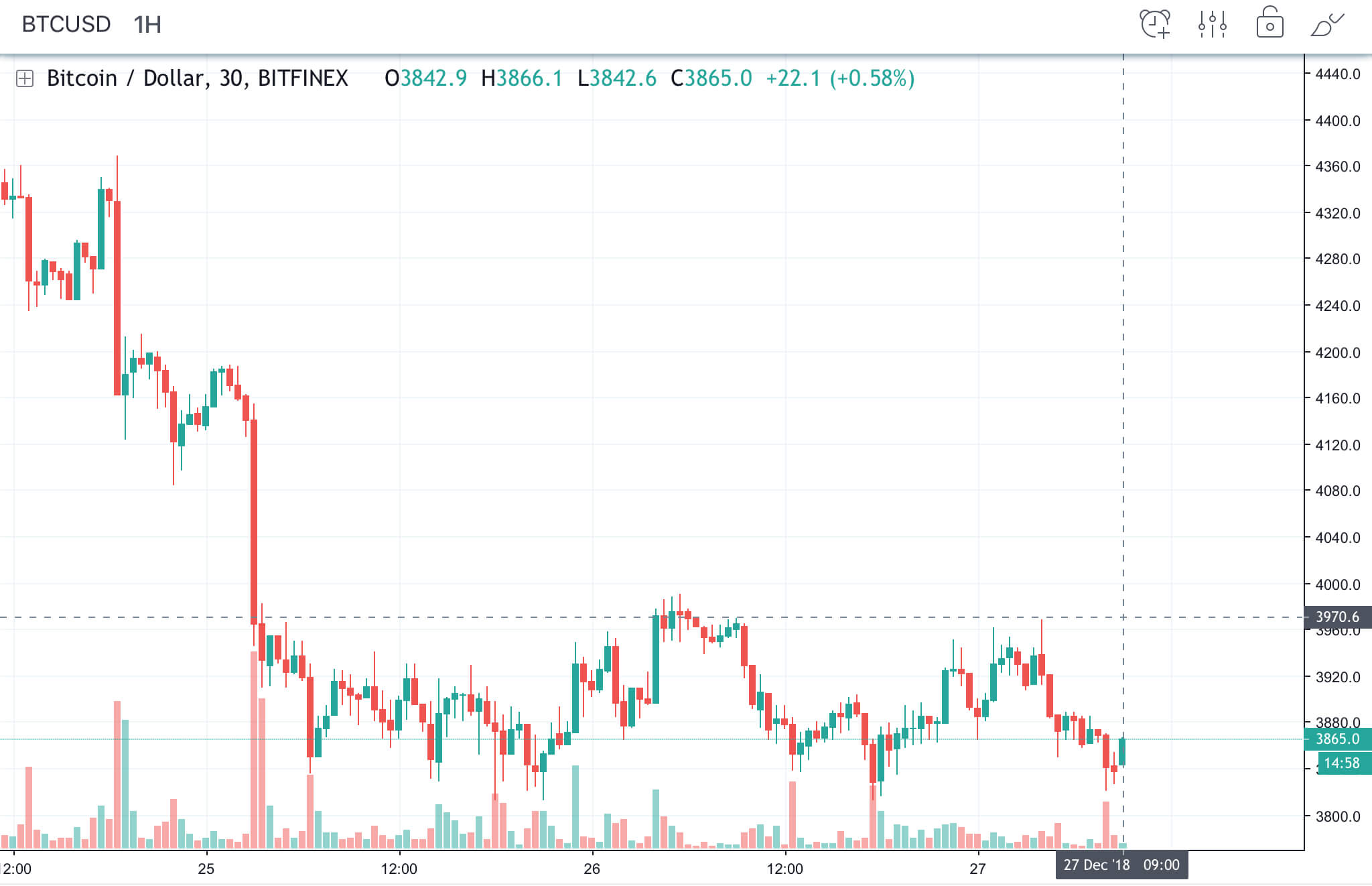 Btc-usd-bitfinex