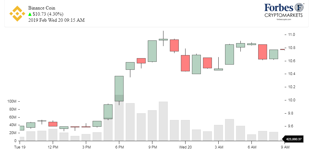 Chart_BNB_Binance Coin