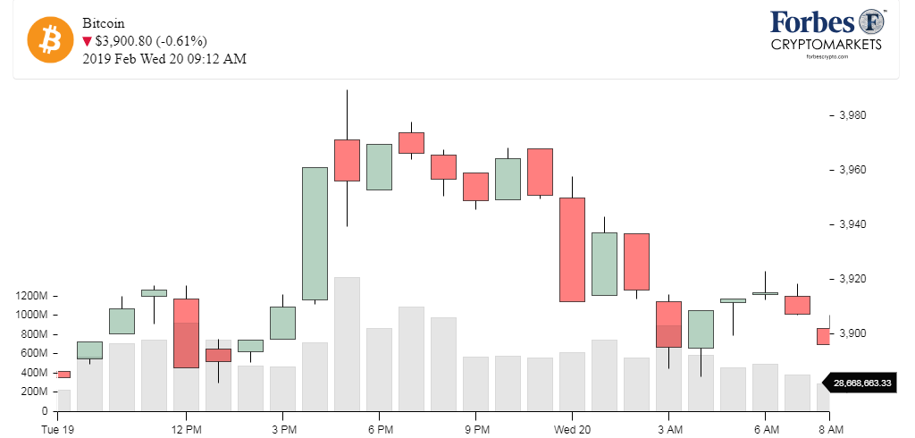 Chart_BTC_Bitcoin