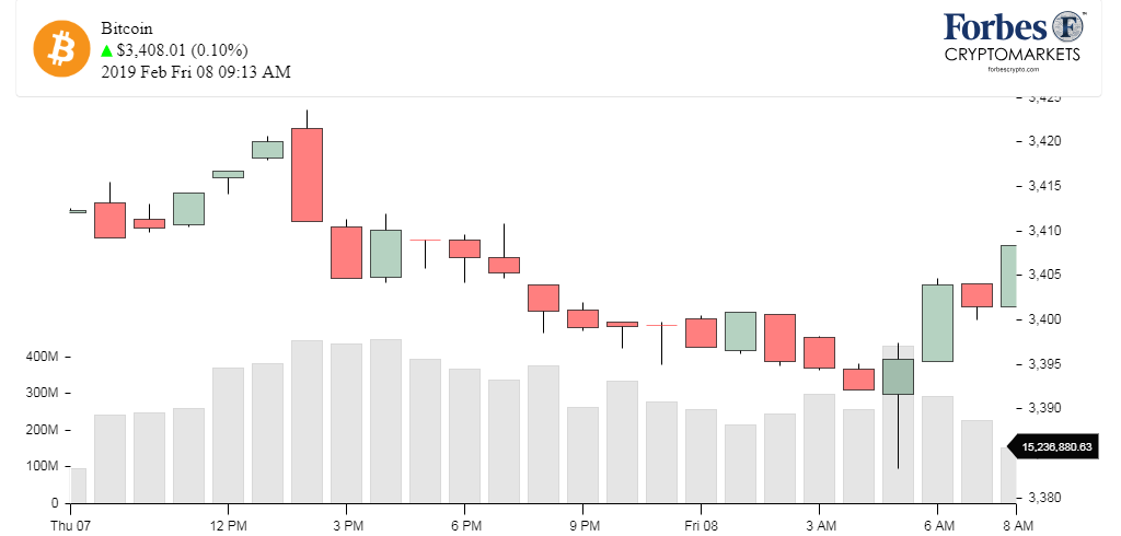 Chart_BTC_Bitcoin
