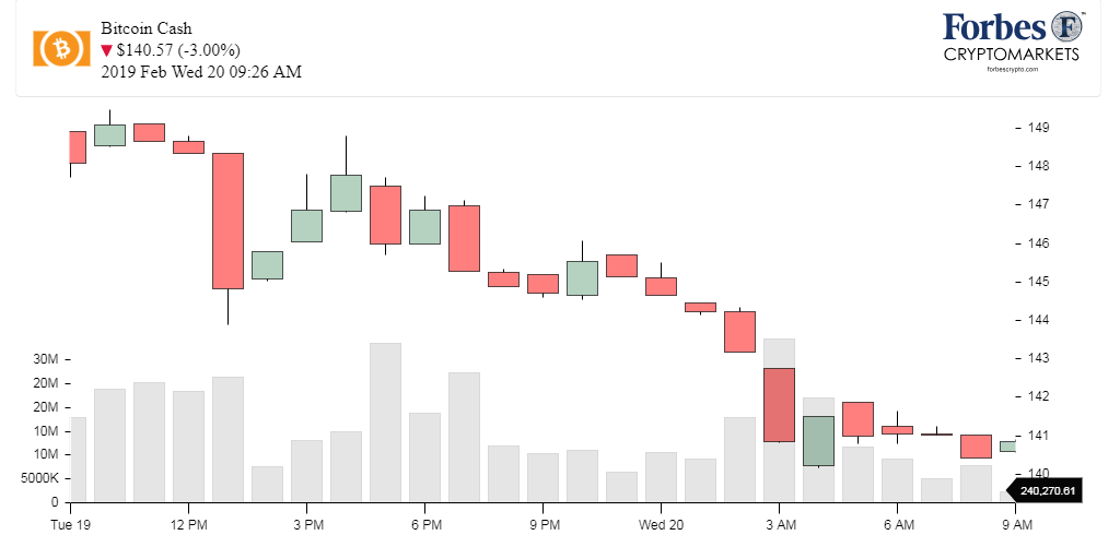 Chart_Bitcoin Cash_BCH