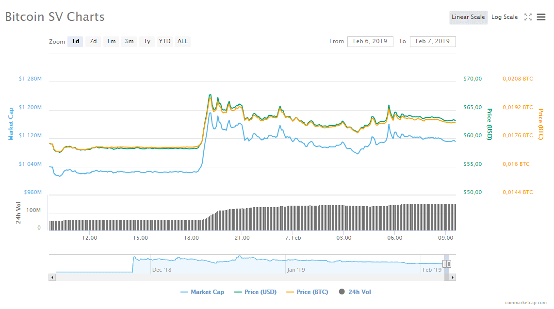 Chart_Bitcoin_SV