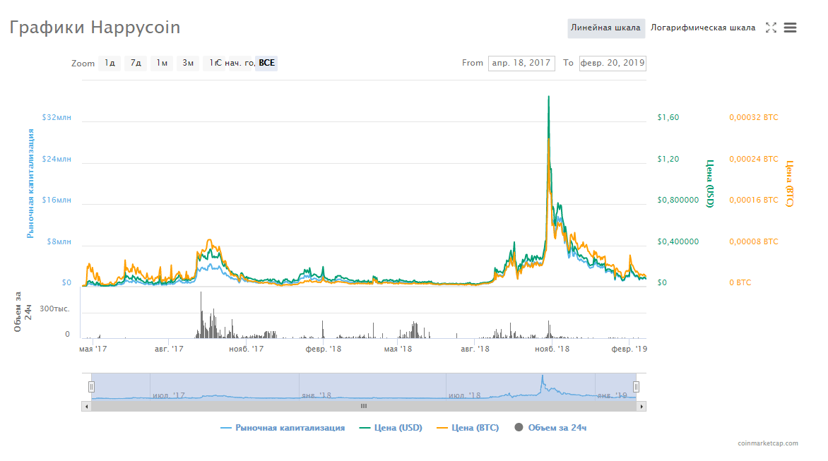 Chart_HPC_Happycoin