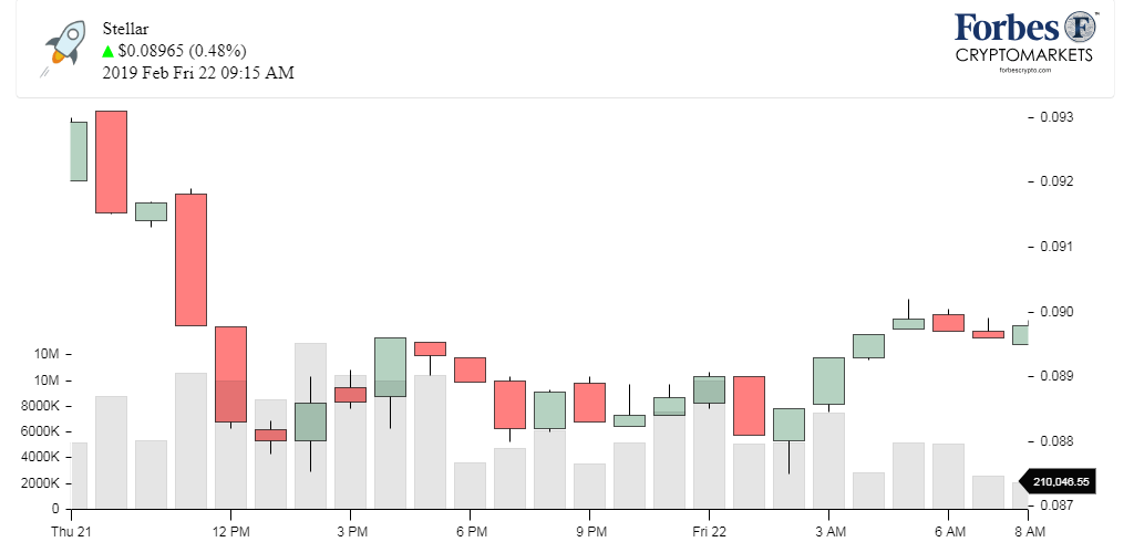 Chart_Stellar