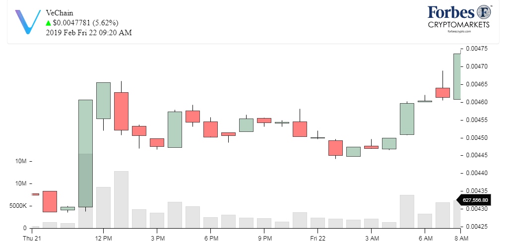 Chart_VeChain (VET)