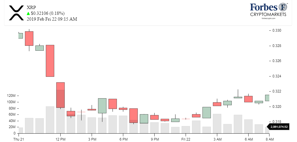 Chart_XRP