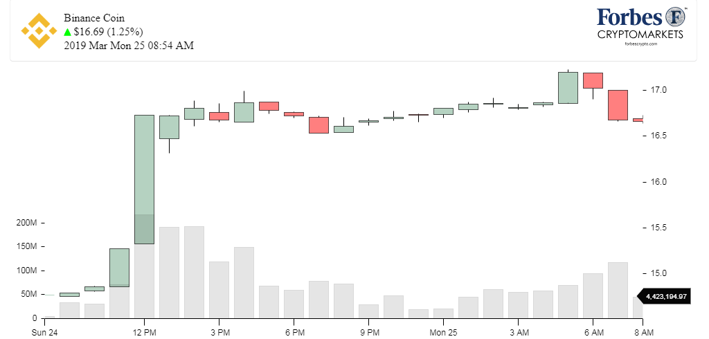 Chart_BNB_ Binance Coin