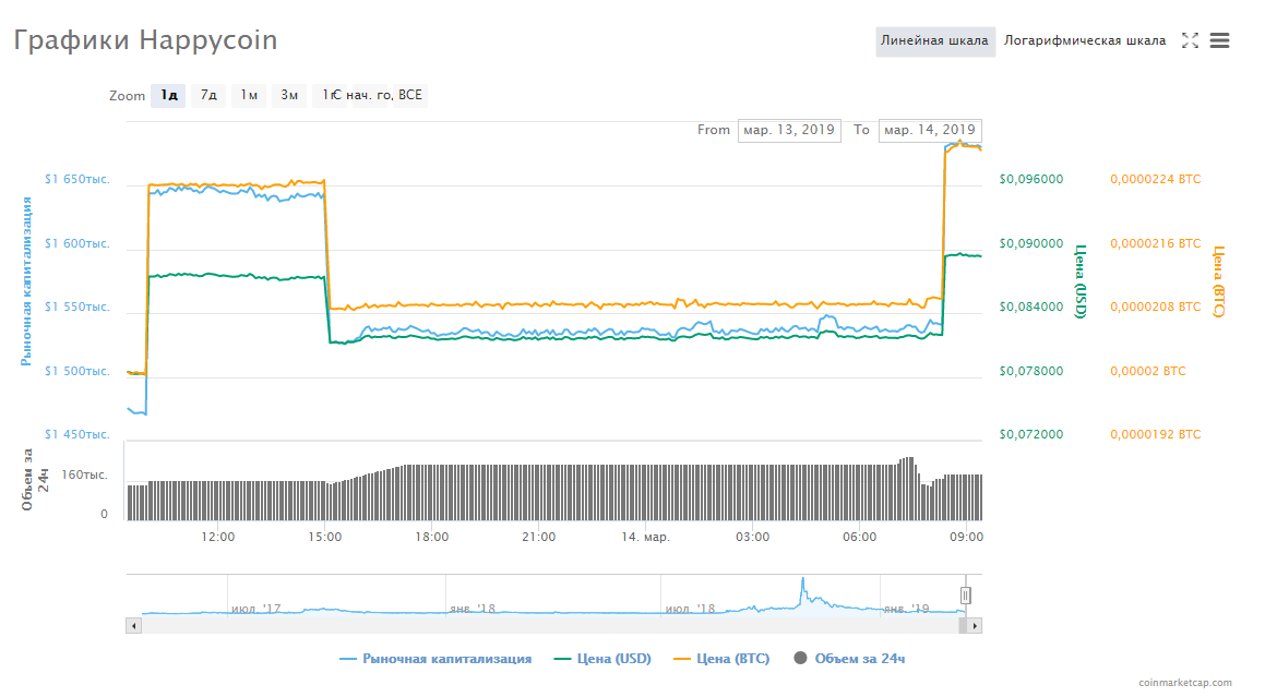 Chart_HPC