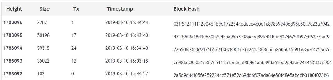 Monero-block-hashrate