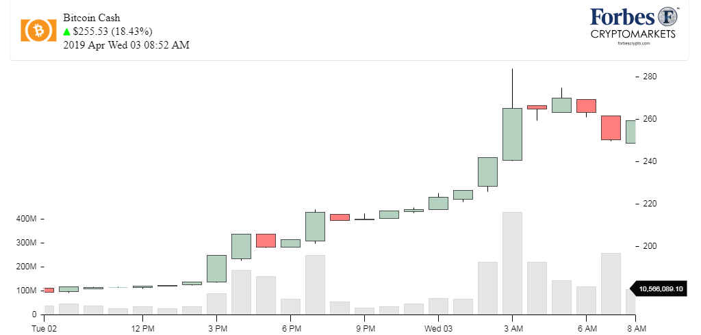 Chart_BCH_Bitcoin Cash