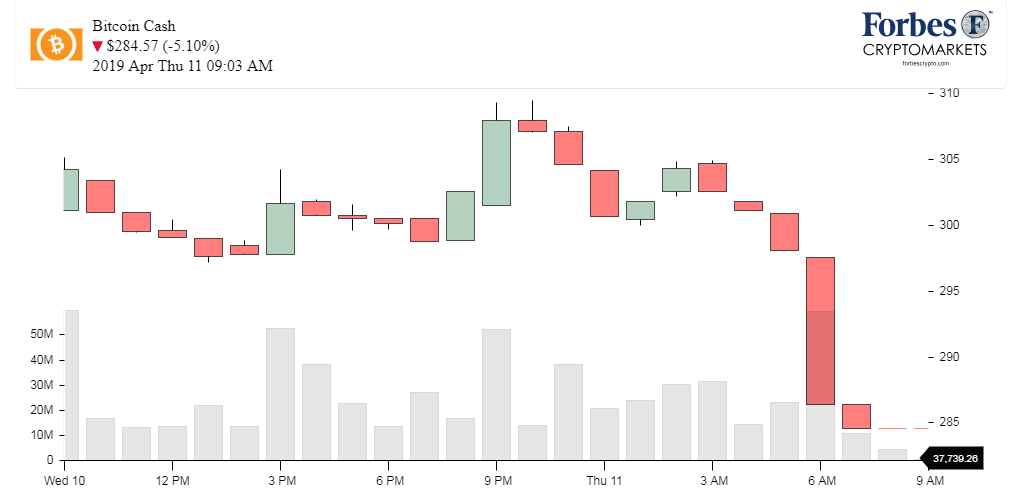 Chart_BCH_Bitcoin Cash