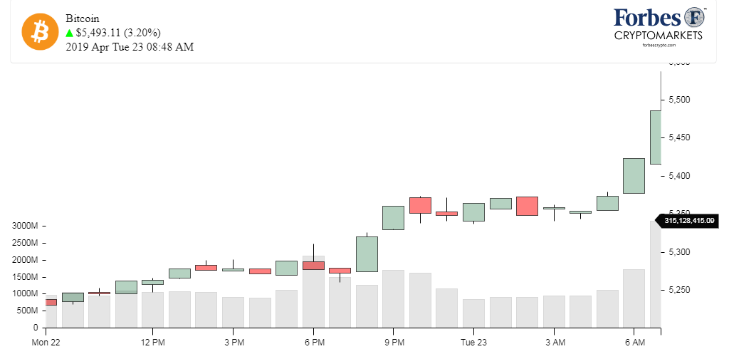 Chart_BTC_Bitcoin