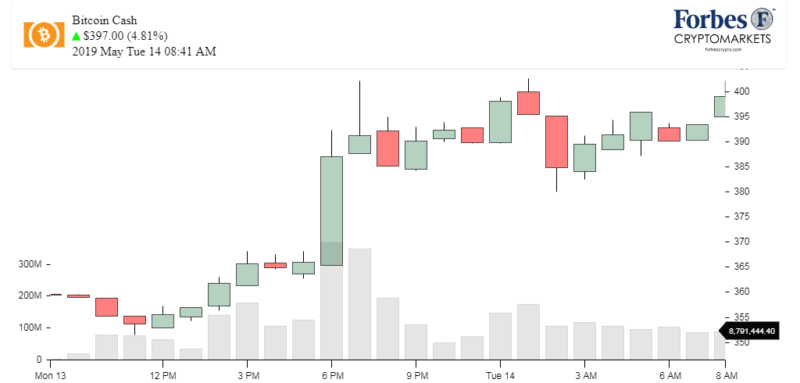 Chart_Bitcoin Cash_BCH