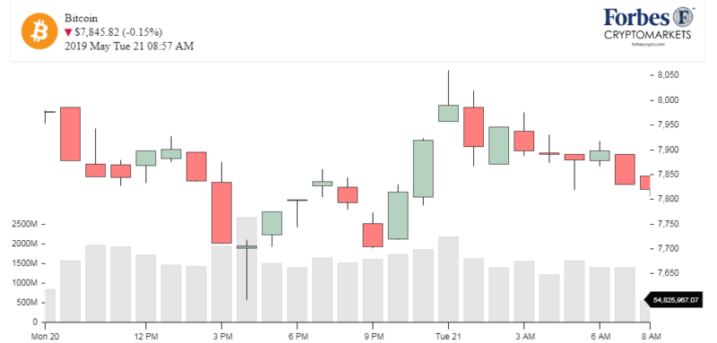 Chart_Bitcoin_BTC