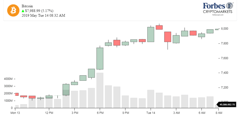 Chart_Bitcoin_BTC
