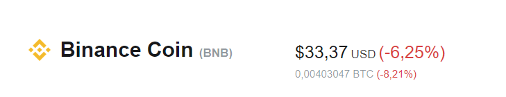BNB_Binance Coin
