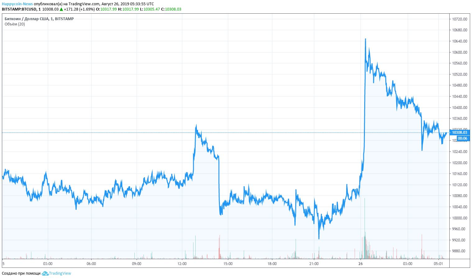 Bitcoin