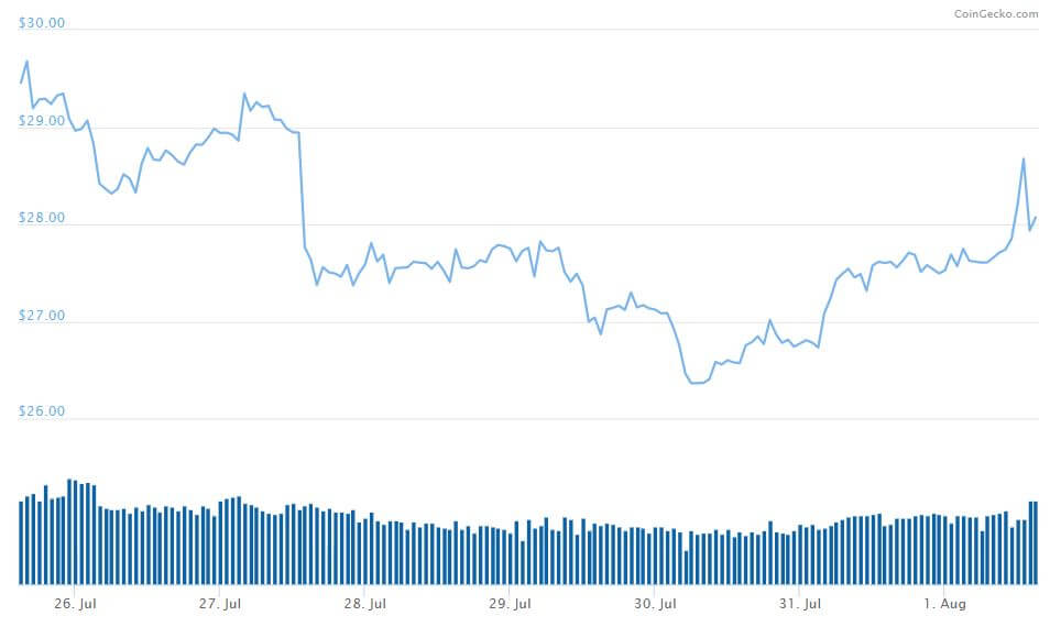 Binance-Coin-Price-Chart-CoinGecko-min