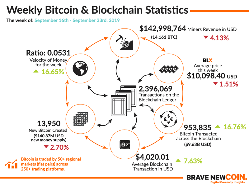 Weekly-Bitcoin-Blockchain-Statistics-23rd-September-2019