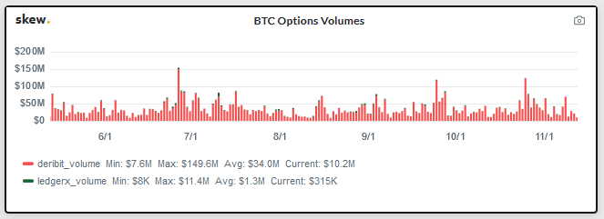 bitcoin options-volume