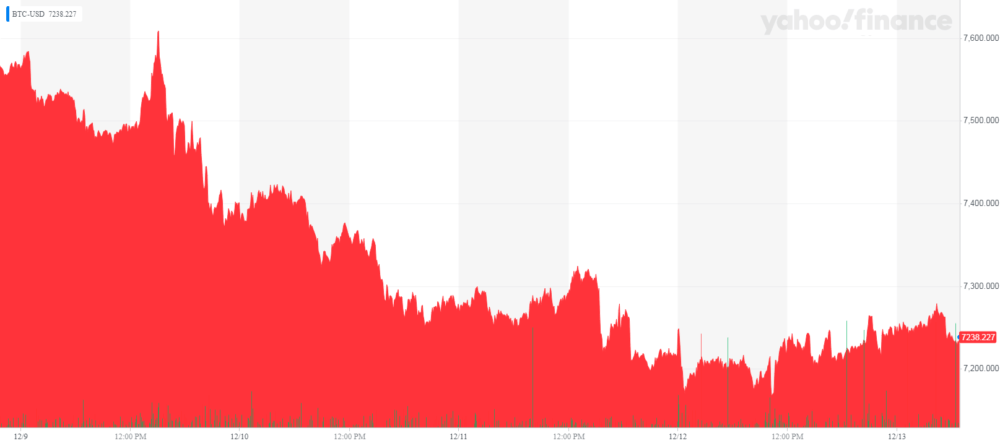 BTC-USD