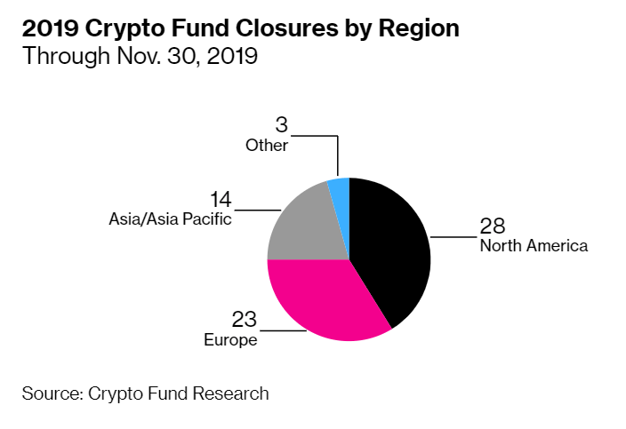 Crypto Fund Closures by Country Image