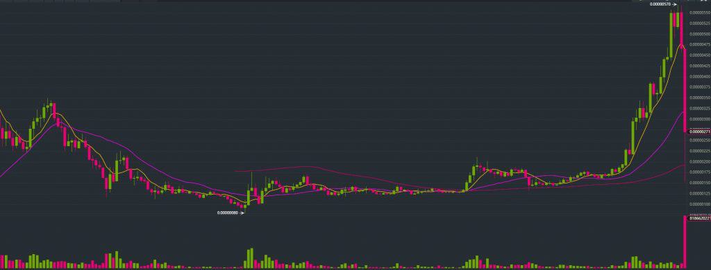 MATICBTC
