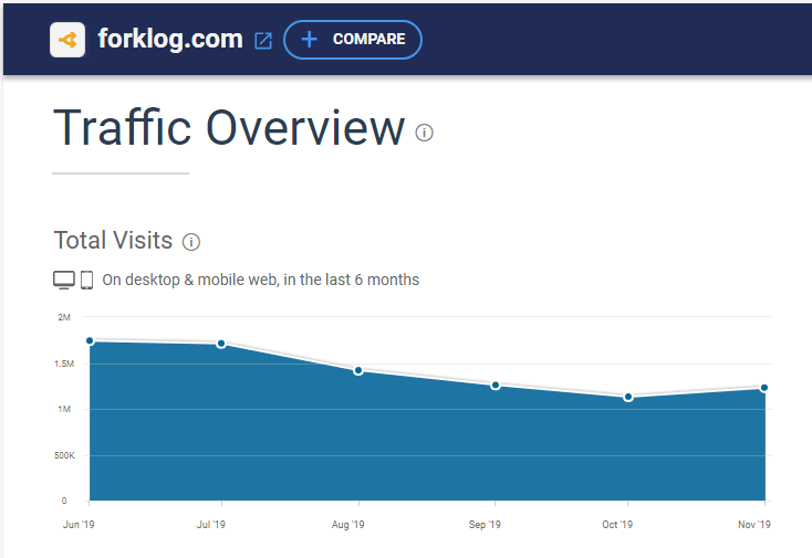 similarweb forklog