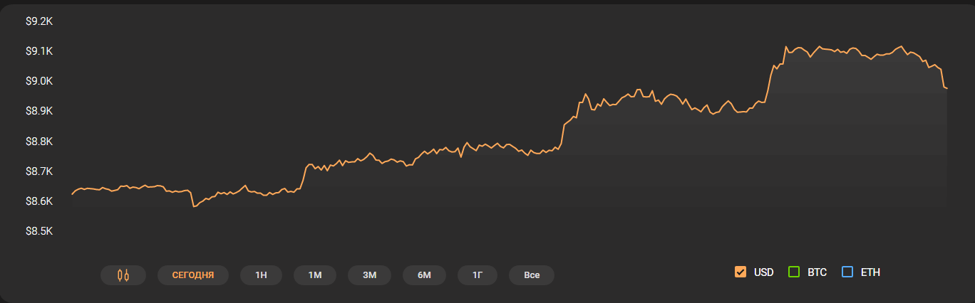 BTC-USD