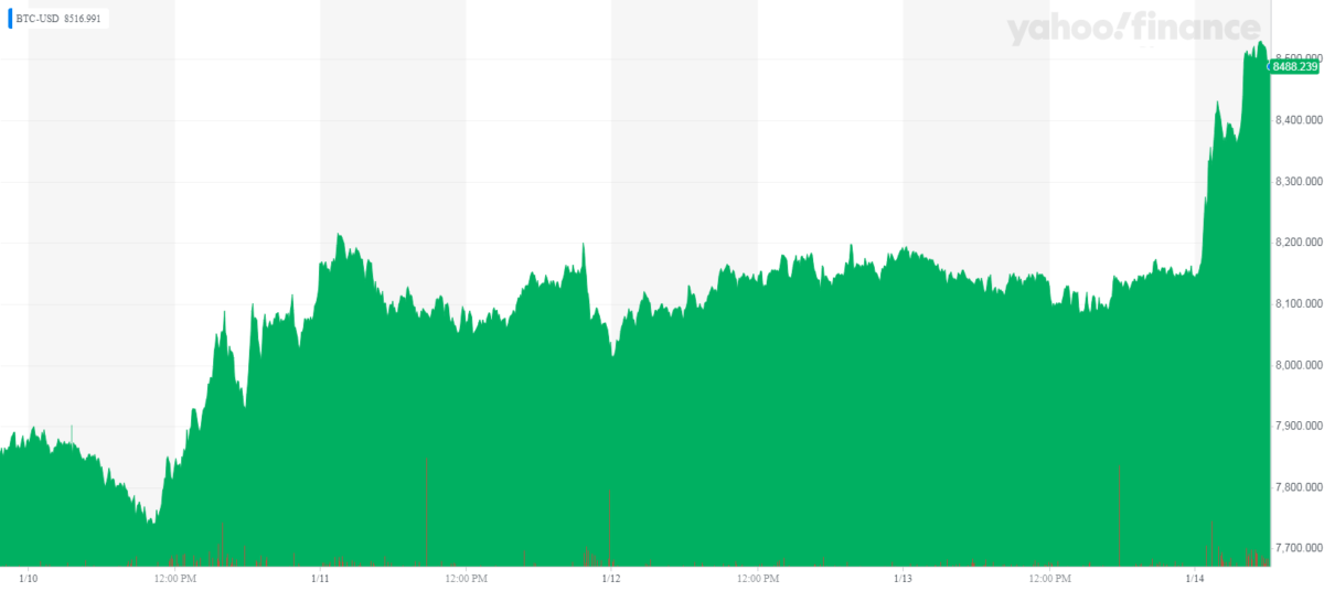 BTC-USD