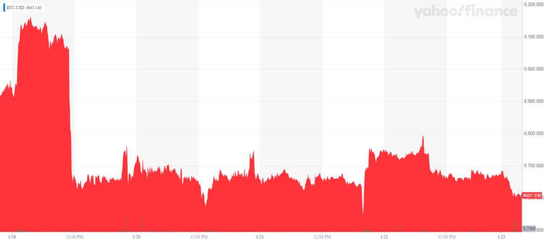 BTC-USD