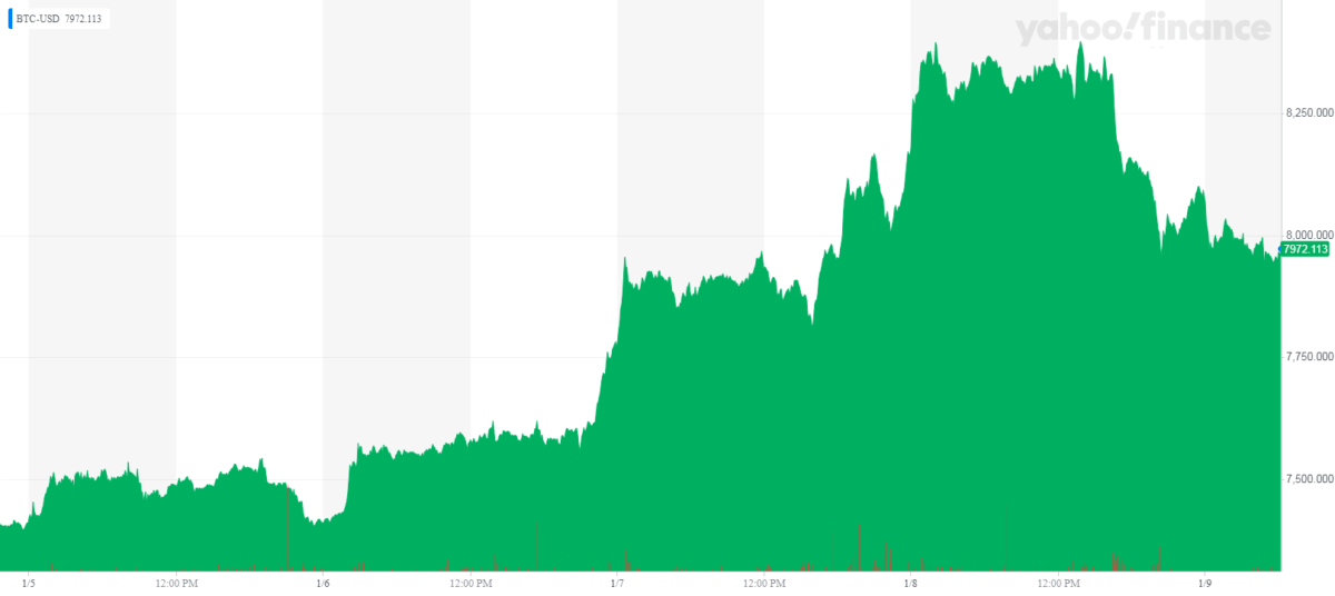 BTC-USD