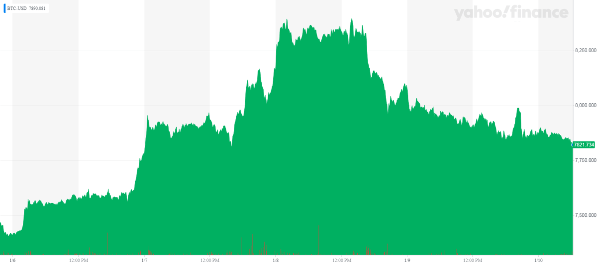 BTC-USD