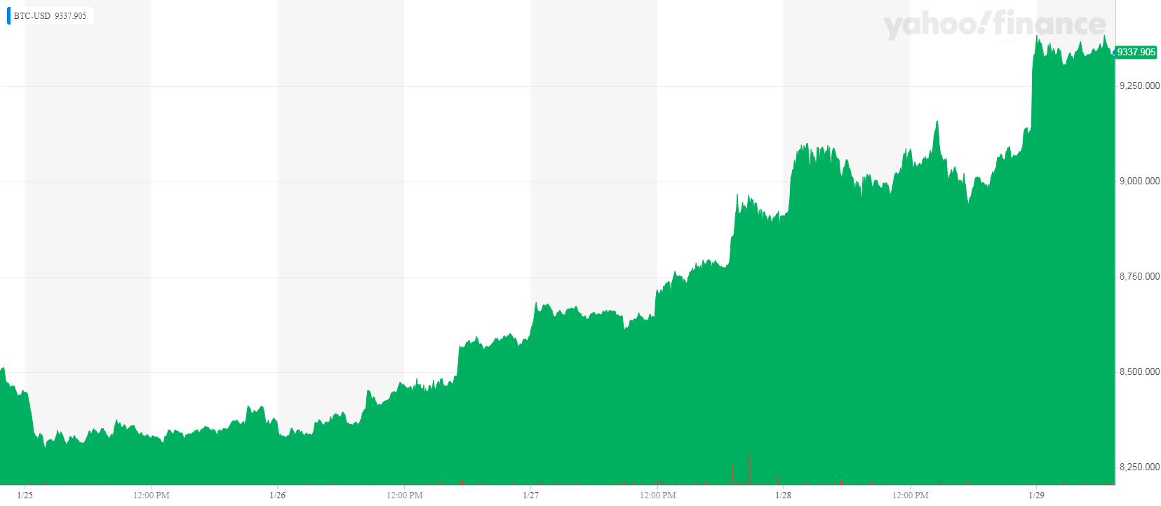 BTC-USD