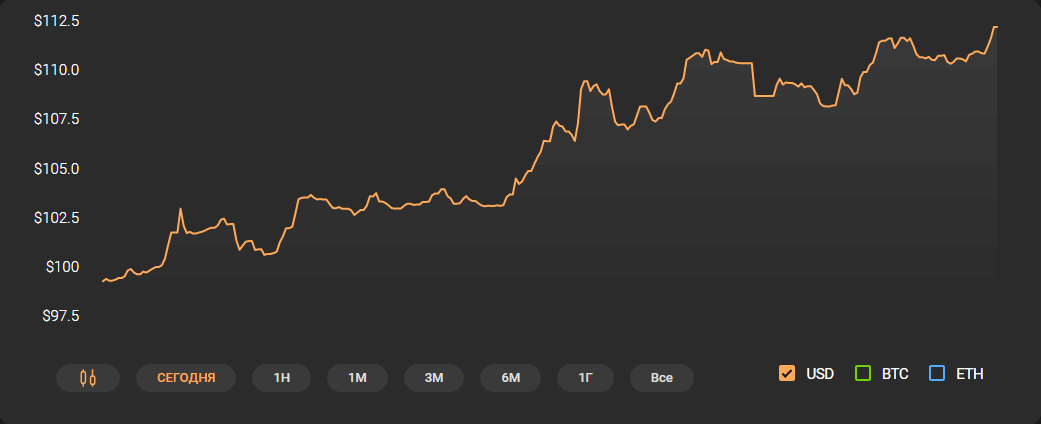 DASH-USD