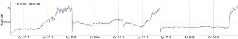 monero_hashrate monero_hashrate
