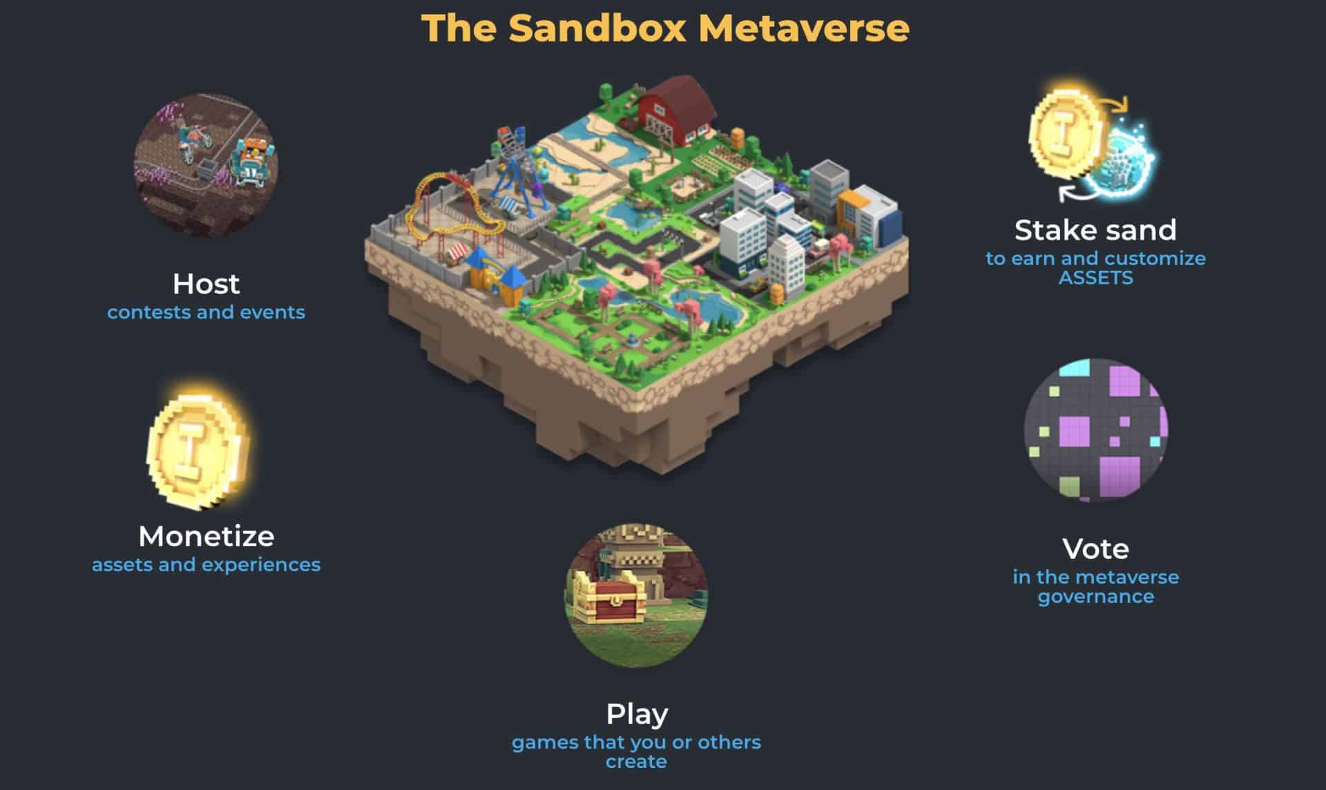 TheSandBox