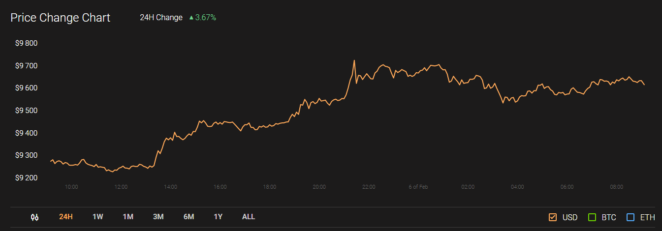 BTC-USD