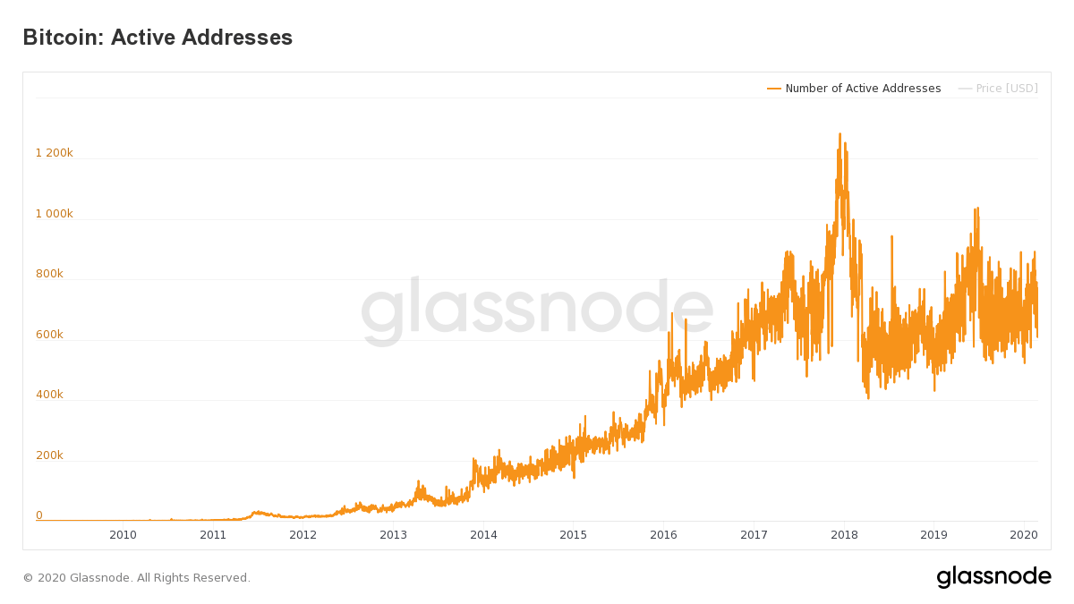 glassnode-studio_bitcoin-