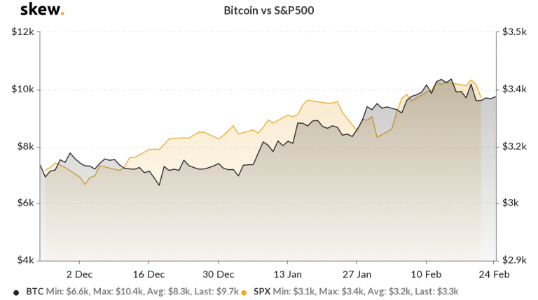bitcoin_vs_sp500-