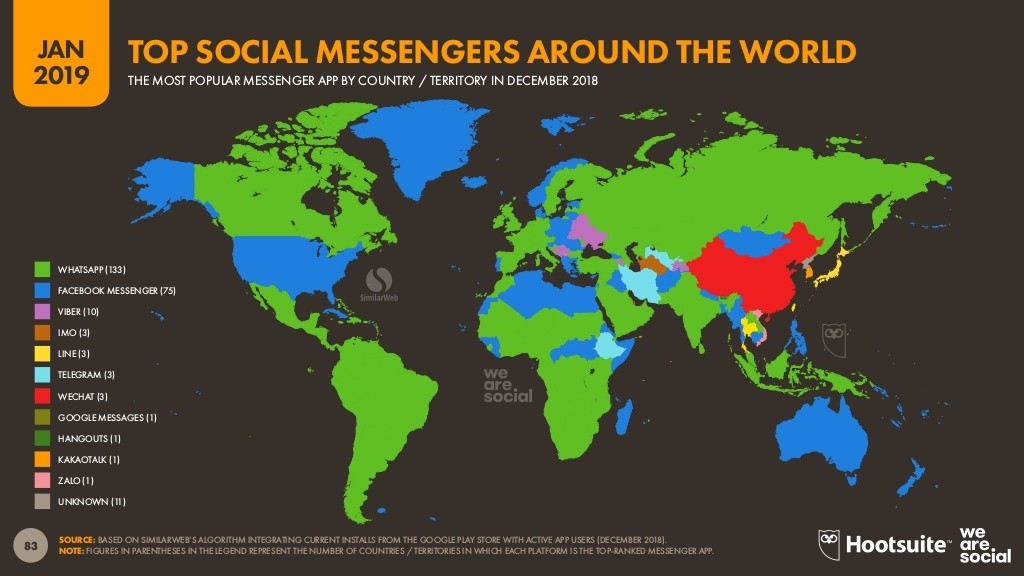 telegram-popular-countries