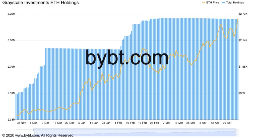 bybt chart-3-1024x555